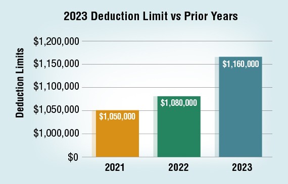 2023 Section 179 Deduction Limits
